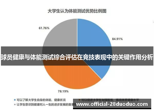 球员健康与体能测试综合评估在竞技表现中的关键作用分析