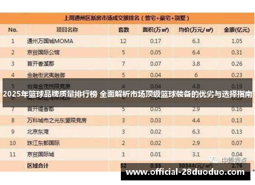 2025年篮球品牌质量排行榜 全面解析市场顶级篮球装备的优劣与选择指南