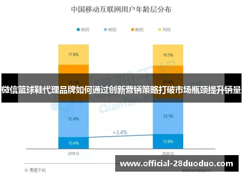 微信篮球鞋代理品牌如何通过创新营销策略打破市场瓶颈提升销量