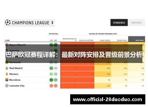 巴萨欧冠赛程详解：最新对阵安排及晋级前景分析