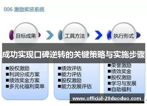 成功实现口碑逆转的关键策略与实施步骤