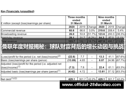 曼联年度财报揭秘：球队财富背后的增长动因与挑战