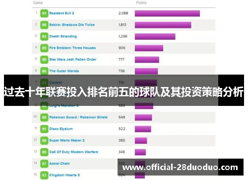 过去十年联赛投入排名前五的球队及其投资策略分析