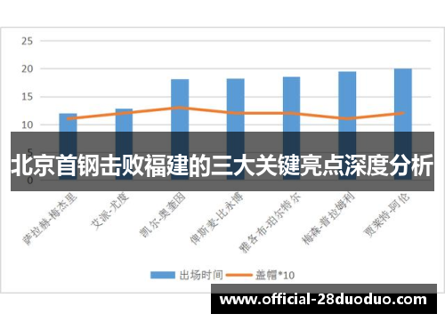 北京首钢击败福建的三大关键亮点深度分析