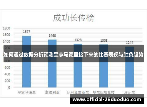 如何通过数据分析预测皇家马德里接下来的比赛表现与胜负趋势