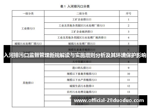 入河排污口监督管理新规解读与实施细则分析及其环境保护影响