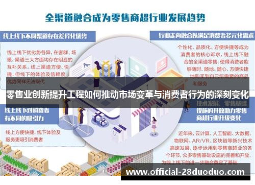 零售业创新提升工程如何推动市场变革与消费者行为的深刻变化