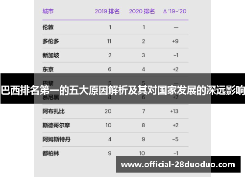 巴西排名第一的五大原因解析及其对国家发展的深远影响