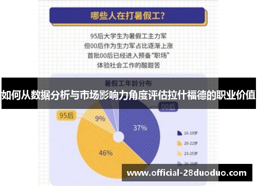 如何从数据分析与市场影响力角度评估拉什福德的职业价值