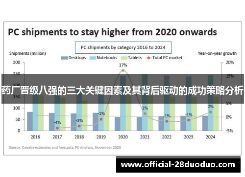 药厂晋级八强的三大关键因素及其背后驱动的成功策略分析